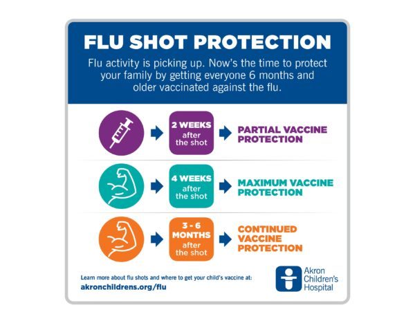 flu-shot-protection-600x464-2720146