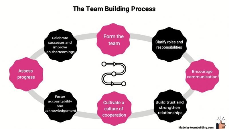 team-building-process-5891133