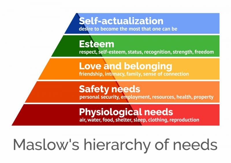 maslow-hierachy-of-needs-min-7642629