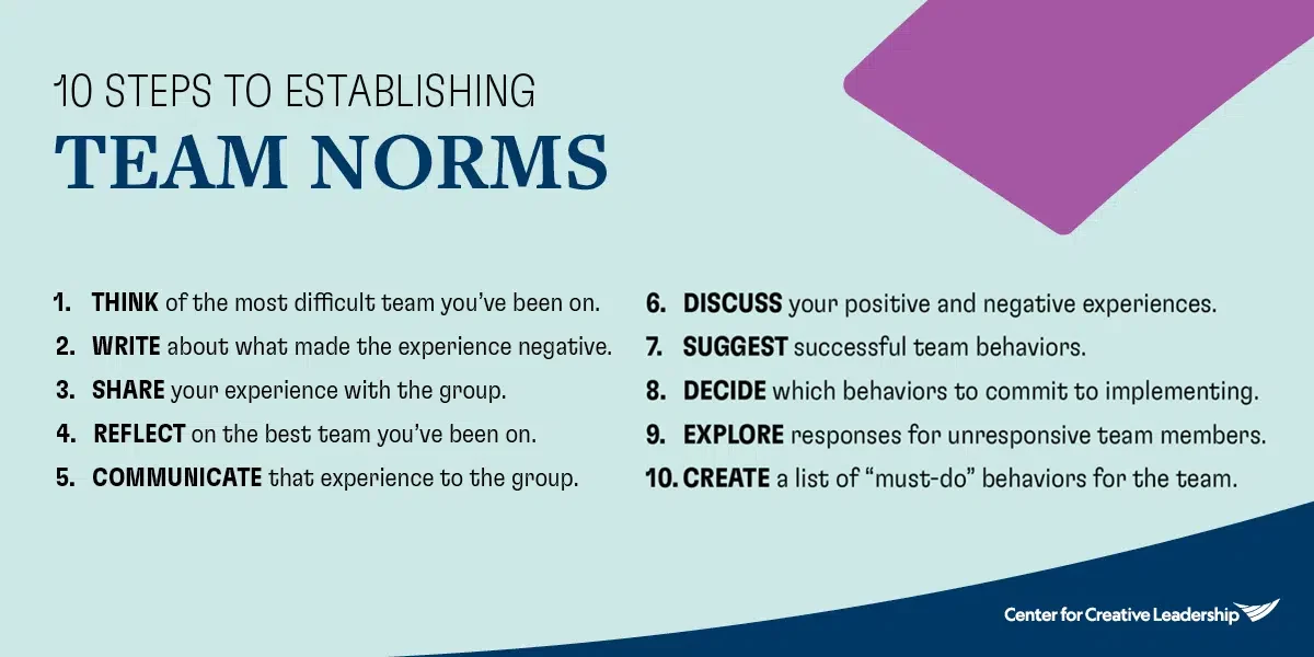 establishing-team-norms-infographic-center-for-creative-leadership-7311467