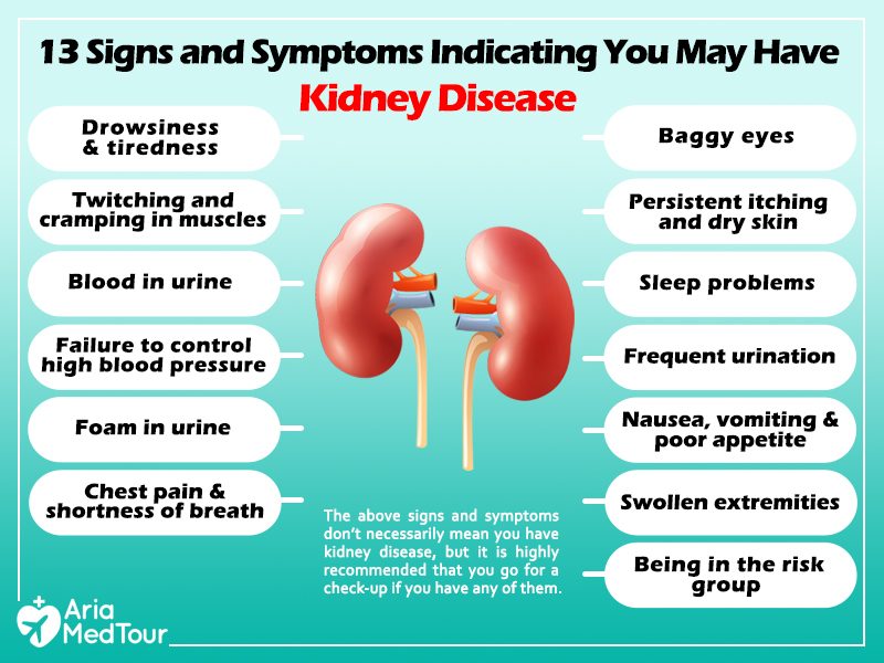 kidney-disease-symptoms-6298294