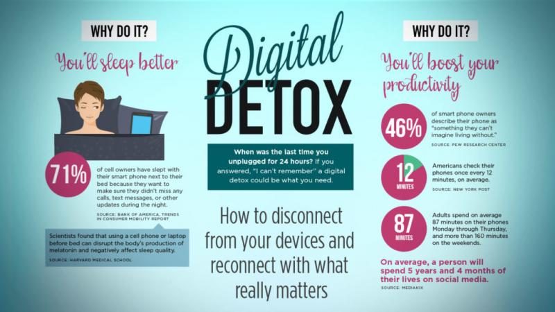 digital-detox-2019-1280x720-1024x576-1606503