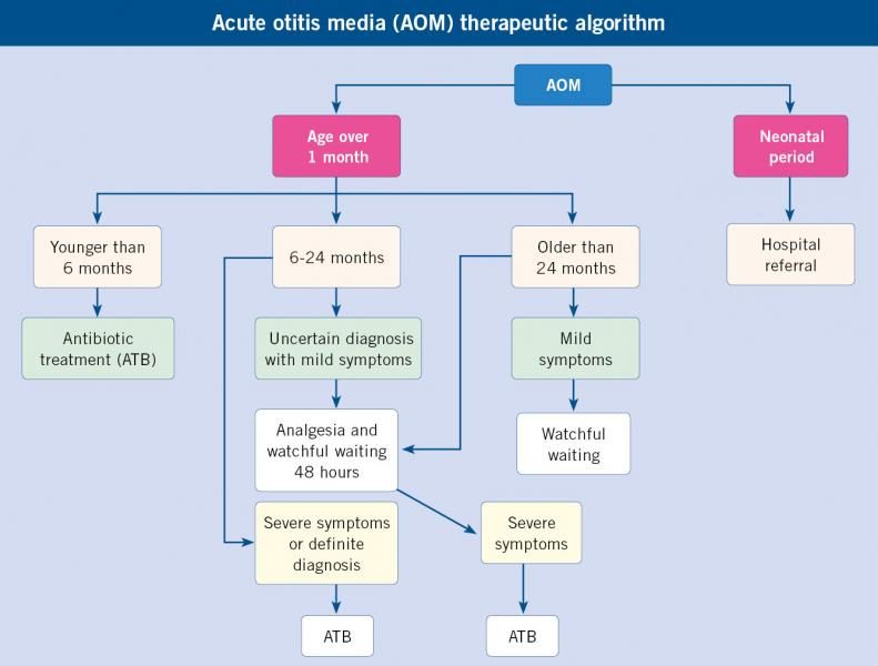 n6-353-368_viaalta-2_josep-algorithm-5448650