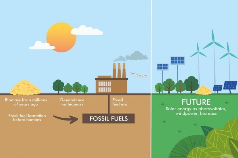 blogpagebody_image_showing_energy_crisis_with_fossil_fuels_becoming_scarce_and_rising_co2_emissions-_new_renewable_energy_sources_depicted-min-5201911