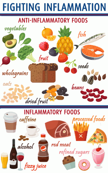 inflammatory-foods-gif-1084041