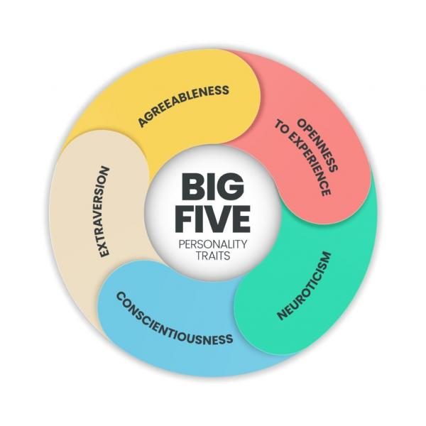 big-five-personality-1024x1024-9751122