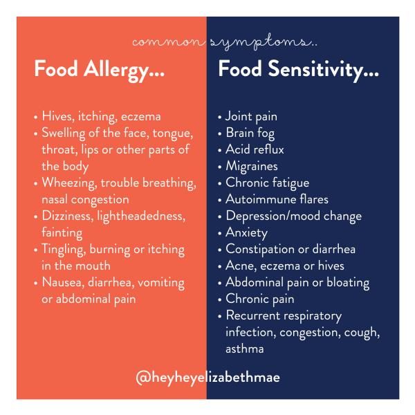 common-sympthoms-of-food-intollerance-vs-allergy-6887850