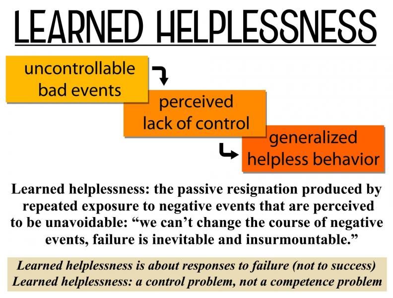 learned-helplessness-defintion-3709226