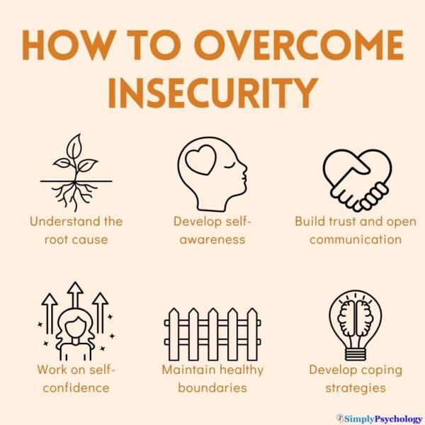 overcoming-insecurity-relationships-1024x1024-3929933