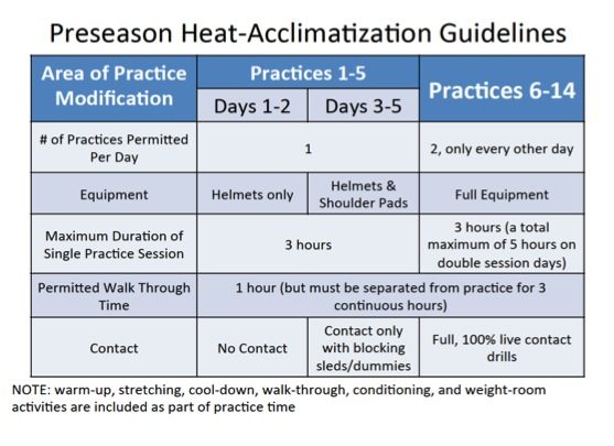 heat-acclimatization-guide-1596343