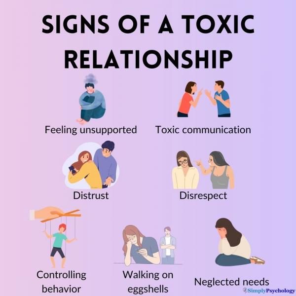 signs-of-a-toxic-relationship-6267666