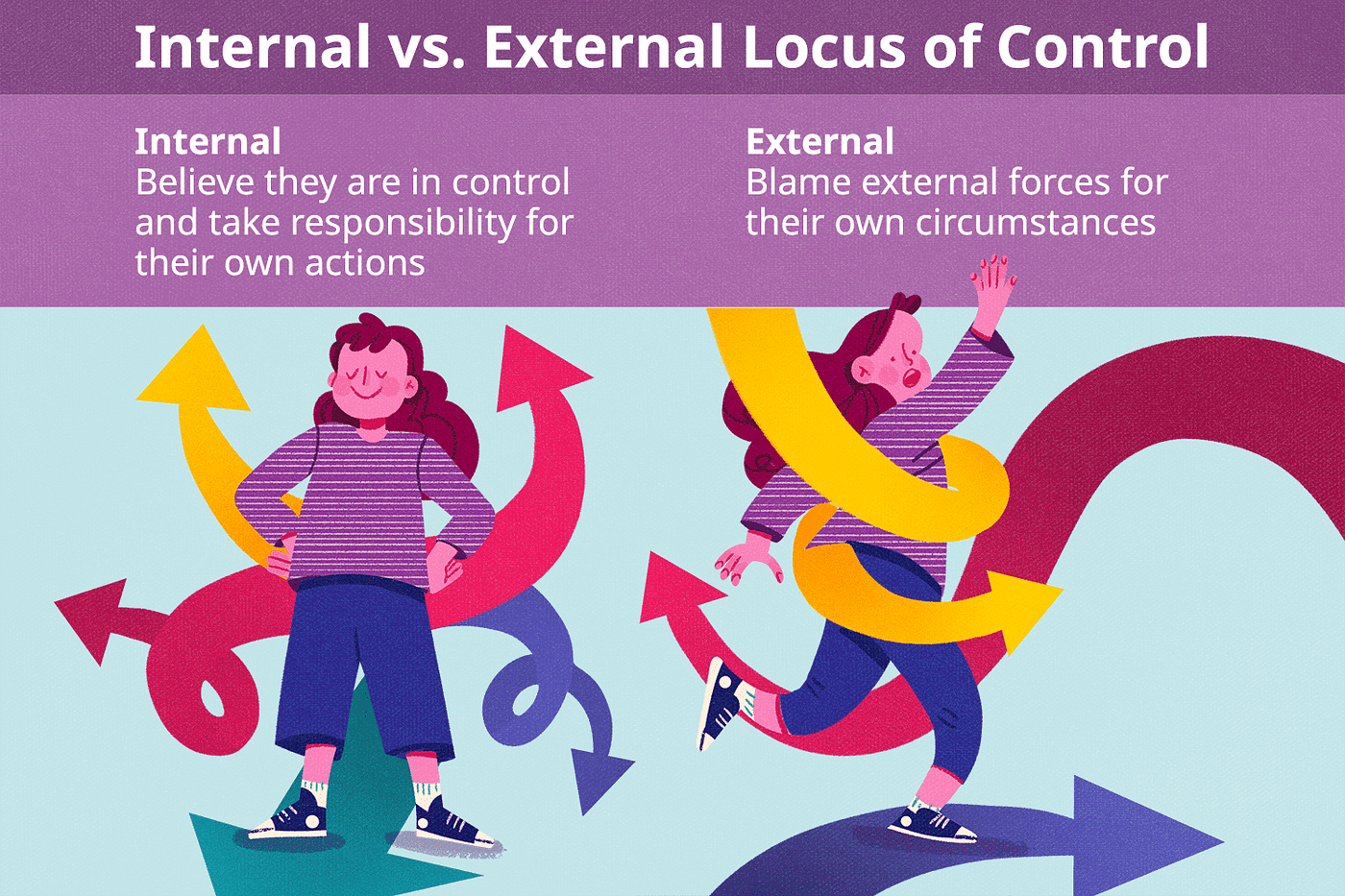 Locus de control interno