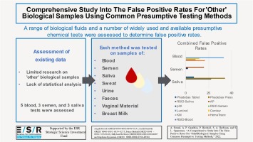 Resultado falso positivo de una prueba: qué afecta a los indicadores
