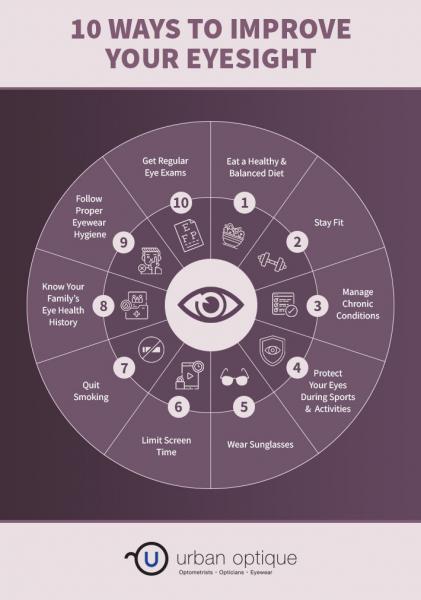 Otra forma en que correr ayuda a mejorar la vista es reduciendo el riesgo de degeneración macular asociada a la edad (DMAE). La DMAE es una enfermedad ocular frecuente que afecta a la parte central de la retina y puede provocar visión borrosa o incluso ceguera. Se ha demostrado que el ejercicio regular, como correr, reduce el riesgo de desarrollar DMAE y ralentiza su progresión en quienes ya la padecen.