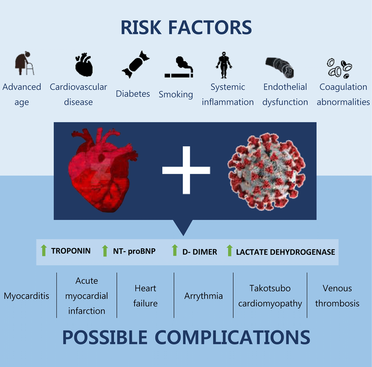 Infarto e insuficiencia cardíaca en treintañeros: causas, síntomas, complicaciones