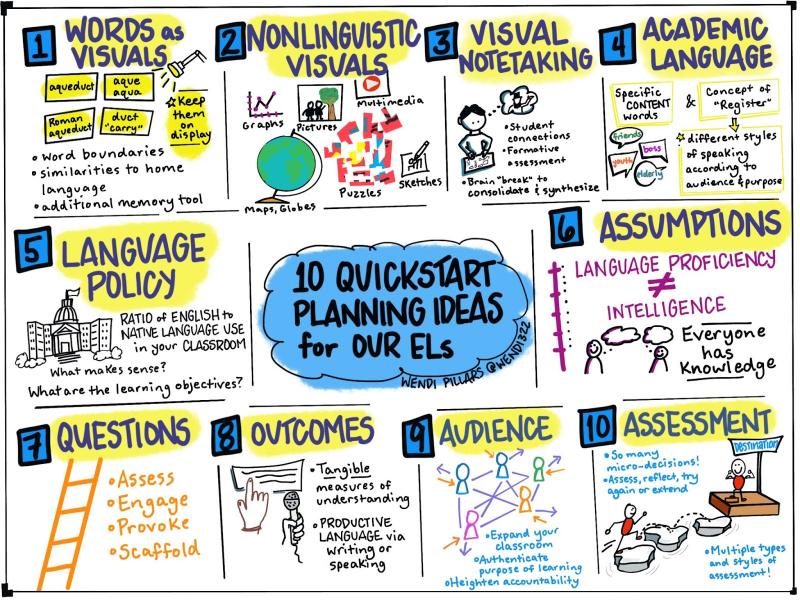 undefined1. Establezca objetivos claros: Antes de empezar a aprender, defina por qué quiere aprender el idioma y qué espera conseguir. Esto le dará un sentido de propósito y motivación a lo largo de su viaje de aprendizaje de idiomas.