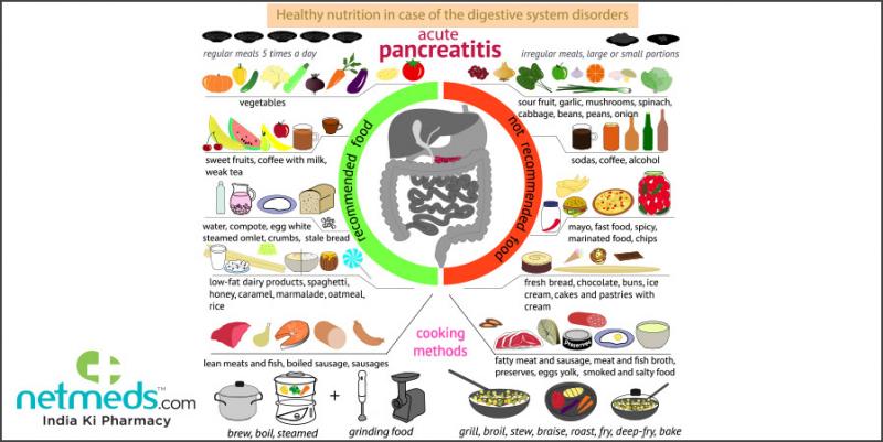 Alimentos para el páncreas: útiles y perjudiciales