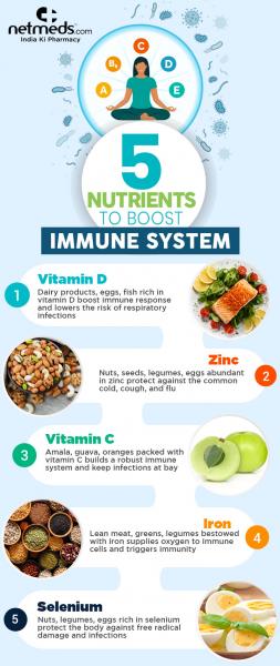 5 Menos alimentos procesados