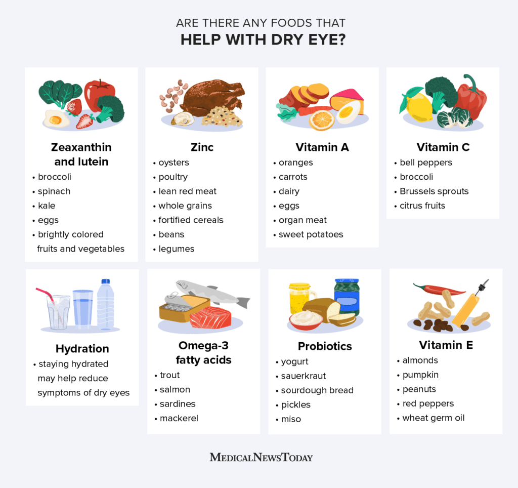 Fortificantes nutricionales combinados: alimentos ricos en antioxidantes