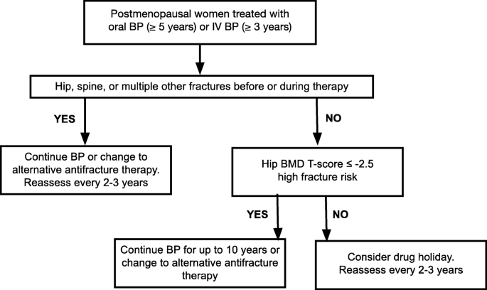 Síntomas de la osteoporosis en la mujer