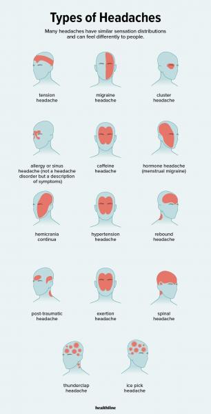Ejercicios chinos de qigong para prevenir el dolor de cabeza