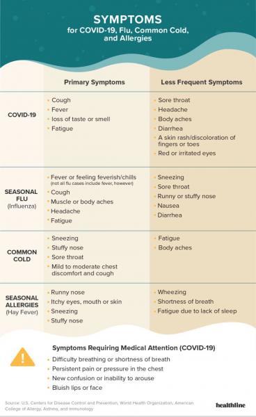 Si nos mantenemos informados y buscamos la orientación de los profesionales sanitarios, podremos comprender mejor los matices entre los coronavirus y las infecciones víricas respiratorias agudas. Este conocimiento es esencial para tomar las precauciones adecuadas, buscar la intervención médica oportuna y, en última instancia, reducir la propagación de estas enfermedades en nuestras comunidades.