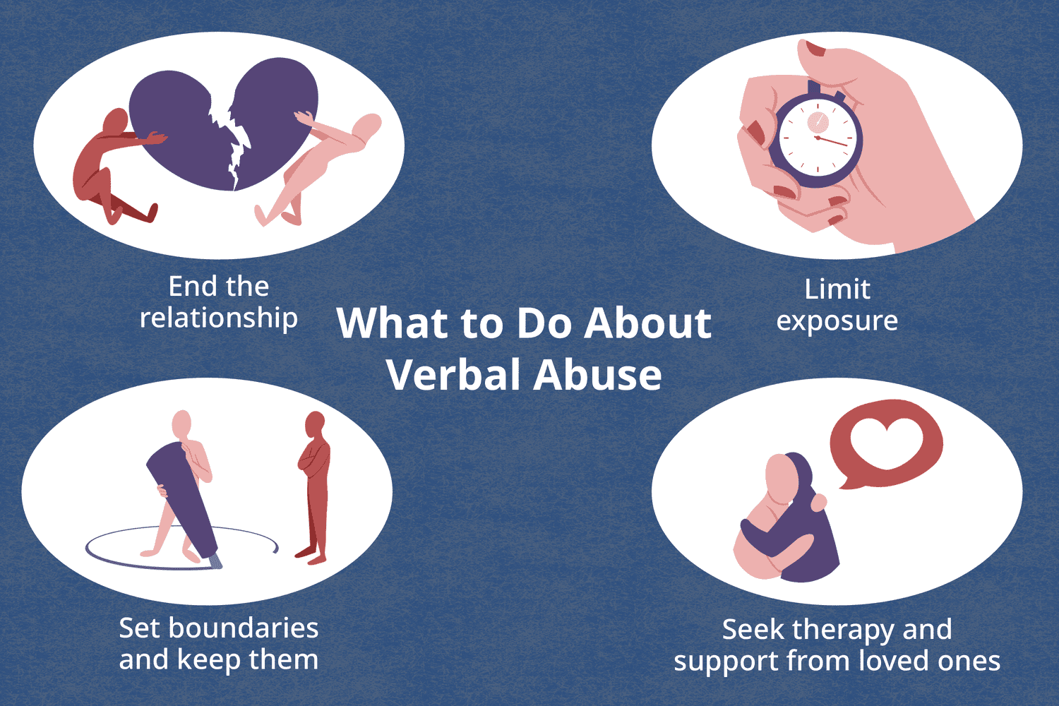 4. 5. Terapia dialéctica conductual (DBT)