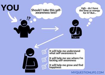 Este test evaluará diferentes aspectos de la autosuficiencia, incluida su capacidad para gestionar su tiempo y sus recursos, hacer frente al estrés y adaptarse a situaciones difíciles. También examinará tu nivel de autoconciencia y tu capacidad para establecer y alcanzar objetivos.