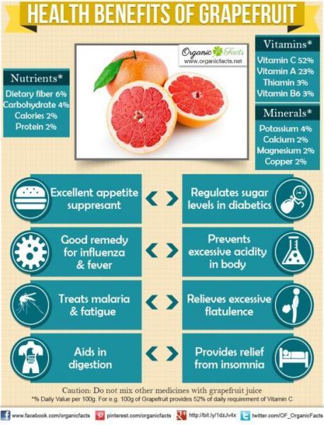 Cómo elegir el pomelo adecuado