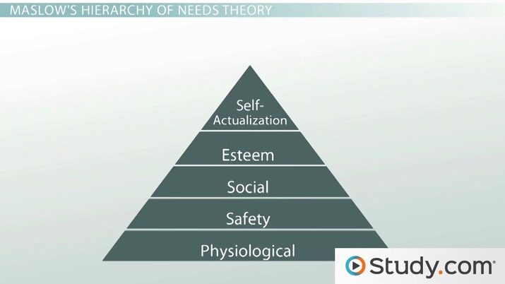 Pirámide de Maslow: cómo entender las necesidades básicas puede ayudarte a tener éxito