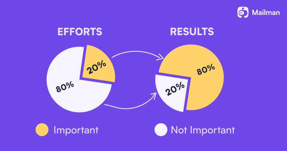 Pareto en la empresa