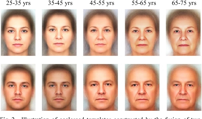 ¿Cuáles son los tratamientos faciales más eficaces a los 25, 35 y 45 años?