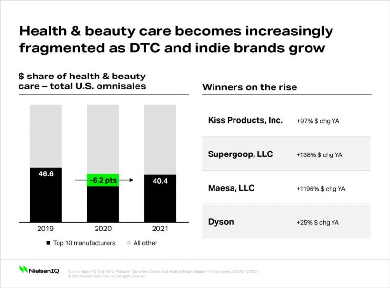 Cómo cambiará el mercado de la belleza en los próximos 5 años: de la joyología a la ausencia de etiquetado