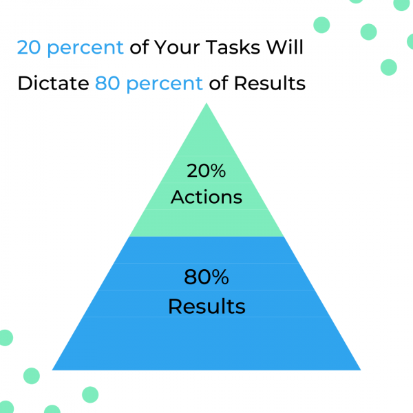 Aplicar el principio de Pareto a la gestión del tiempo