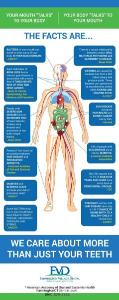 Indicadores de enfermedad: cómo afecta la salud dental a la salud de todo el organismo