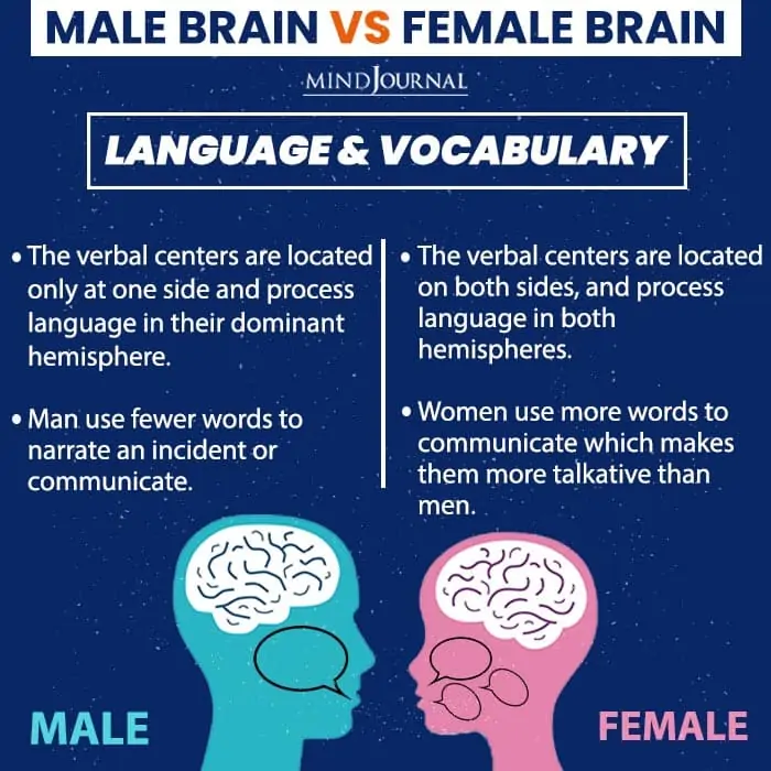 Mucha gente cree que existen diferencias inherentes entre los cerebros masculino y femenino, que dan lugar a diferencias en las capacidades, los comportamientos e incluso los rasgos de personalidad. Sin embargo, la investigación científica sobre este tema ha arrojado resultados dispares: algunos estudios sugieren que sí existen diferencias biológicas, mientras que otros sostienen que las diferencias se deben en gran medida a factores sociales y culturales.