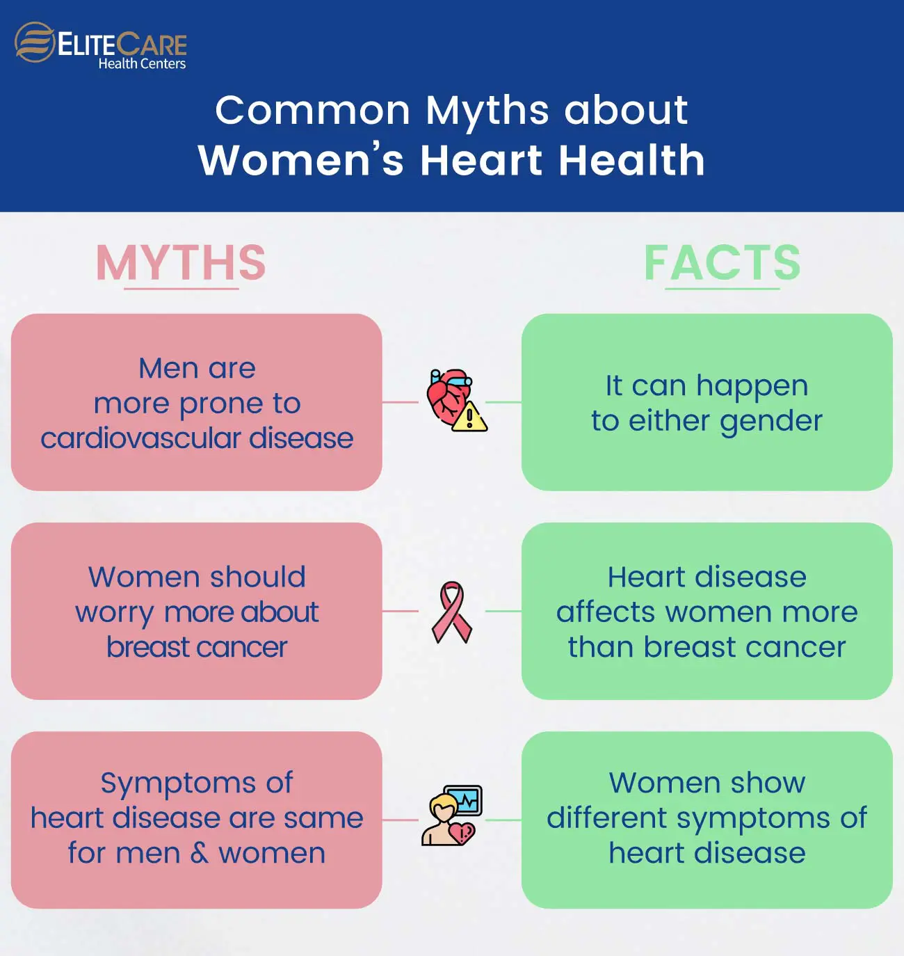 6 datos sobre la salud del corazón que es importante conocer específicamente para las mujeres