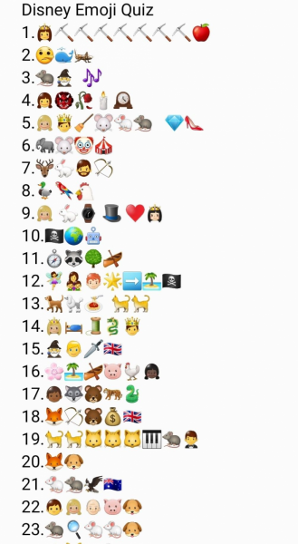 En este juego, te daremos una serie de emojis que representan una película popular. Tu tarea es descifrar los emojis y adivinar el título correcto de la película. Cada emoji ha sido cuidadosamente seleccionado para captar la esencia de la película y darte una pista.