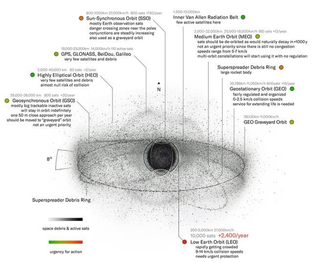 640px-space_sustainability_urgency_in_earth_orbits_white-3894694-3754073