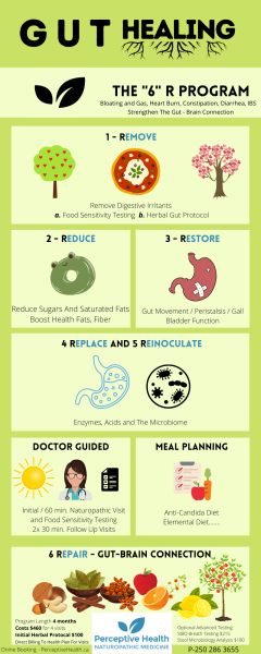 Identificar los alimentos desencadenantes