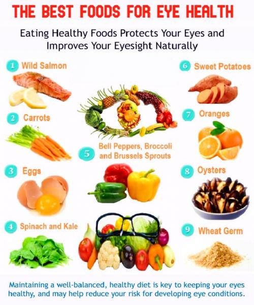 Cómo saber si sus ojos necesitan vitaminas