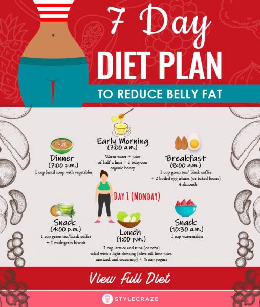 Dieta Tabla 1: menú para cada día