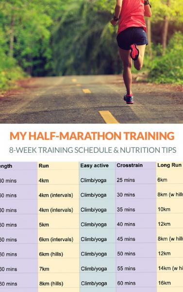 Maratón de Lisa: adelgazar antes de Año Nuevo. Programa de ejercicio y nutrición para la segunda semana