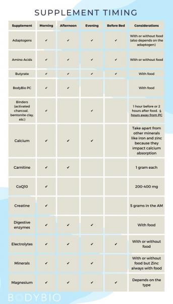 Beneficios por horas: a qué hora del día tomar vitaminas y suplementos