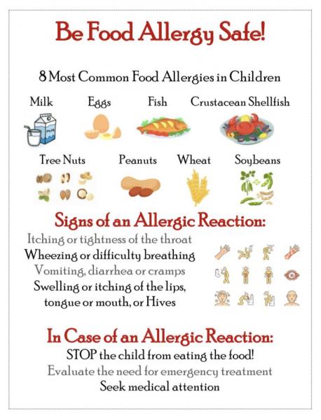 8 mitos sobre las alergias alimentarias