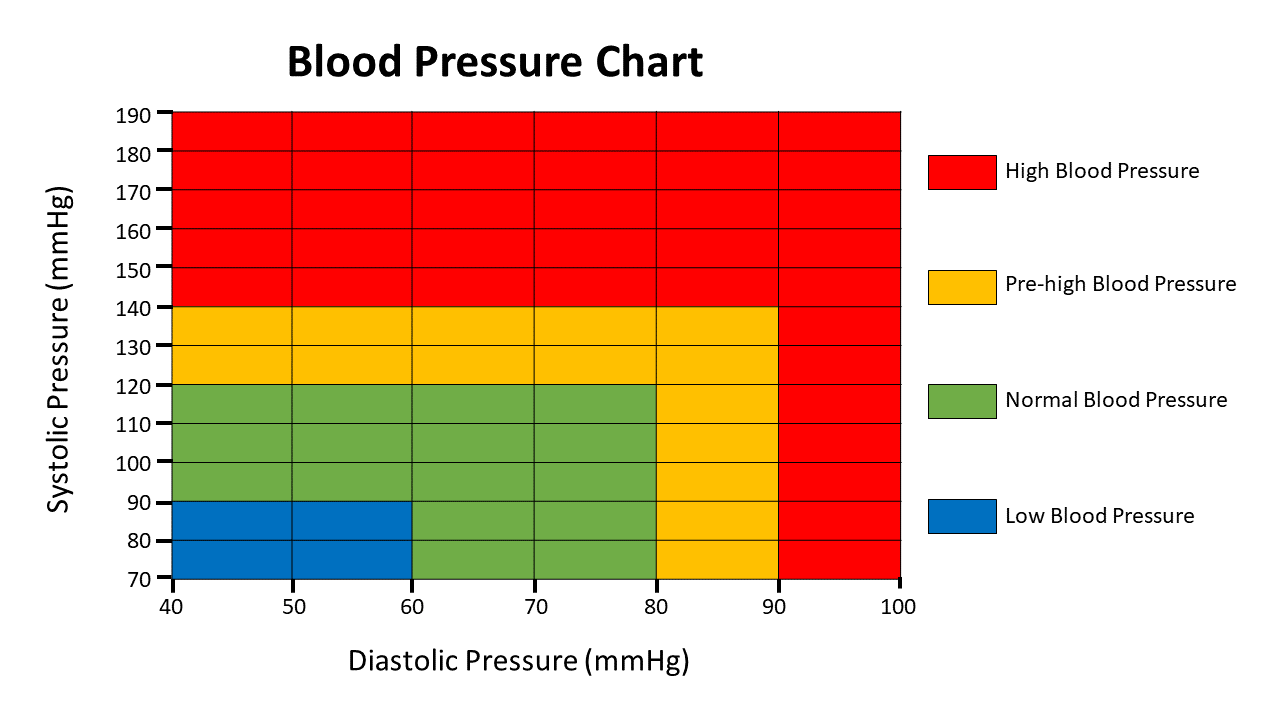 Prueba