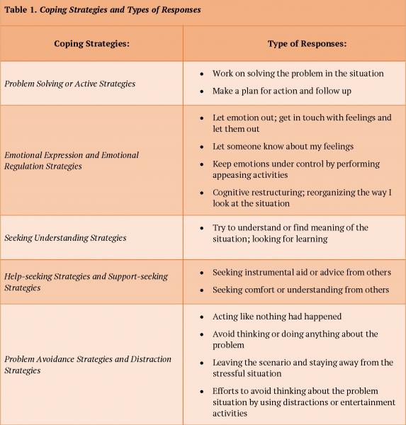 2. Practicar el trabajo sobre los errores