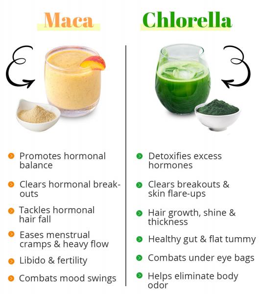 Para la belleza, la delgadez y la salud: propiedades útiles de la chlorella y consejos para su uso