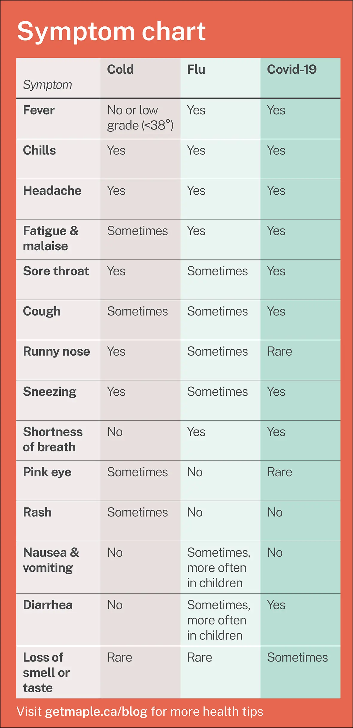 Virus de la gripe A y B