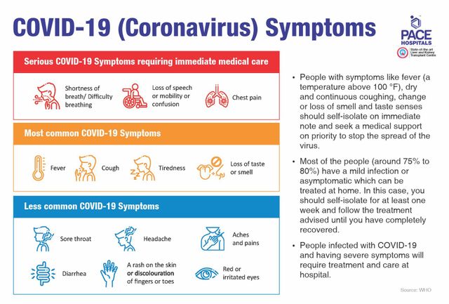 Breve información sobre la situación del coronavirus